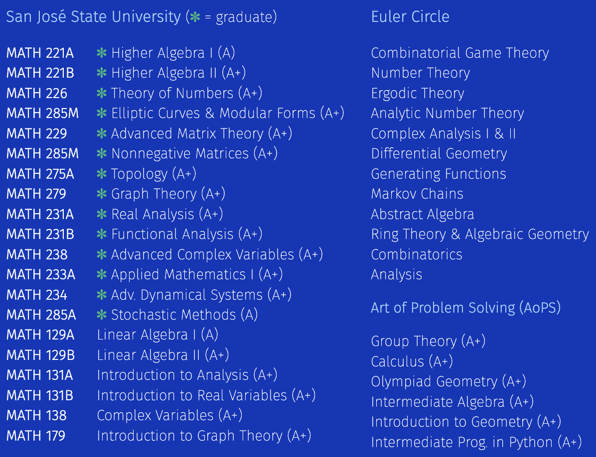 courses